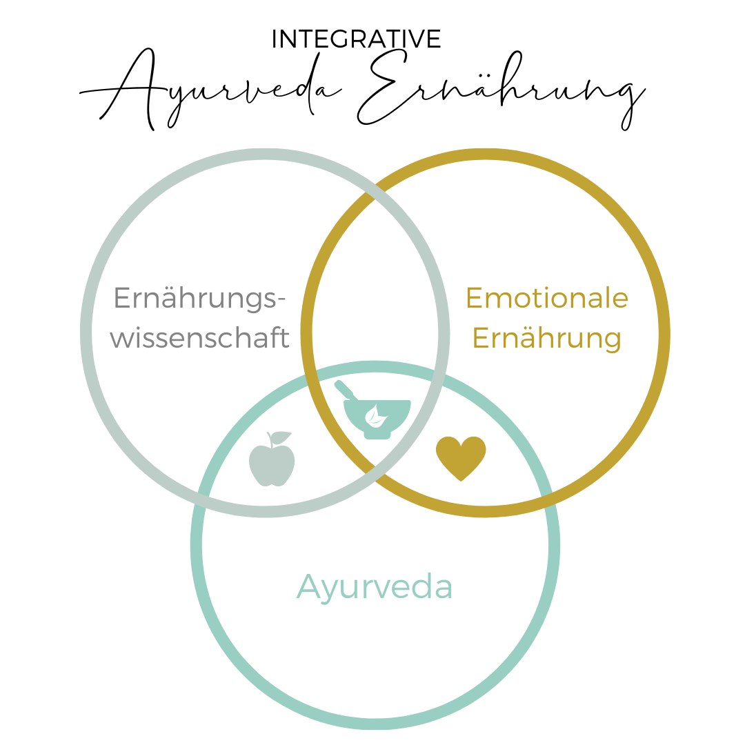 integrative_ayurveda_ernaehrung